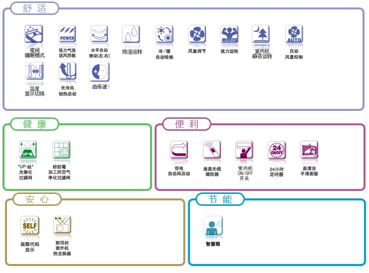 柜機D系列