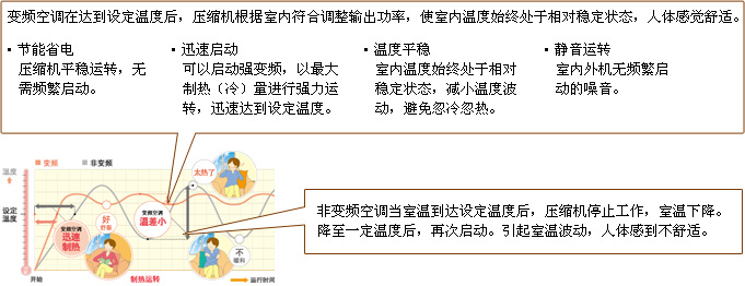 柜機D系列